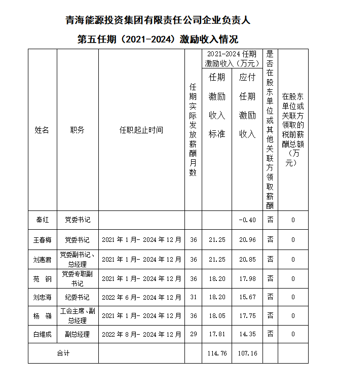 附件2.png